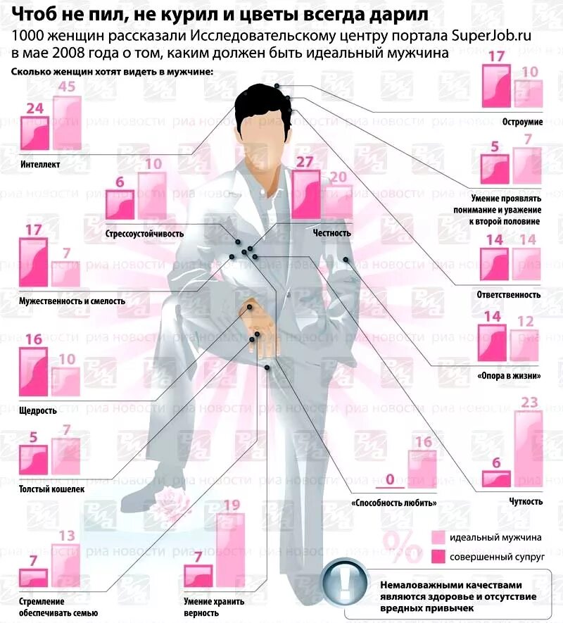 Какой бывает муж. Идеальный мужчина. Образ идеального мужчины. Идеальный муж. Идеал мужчины качества.