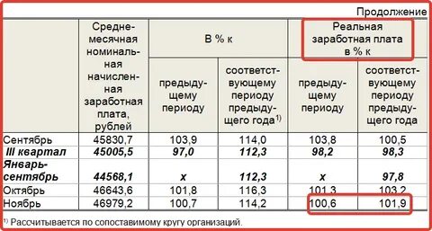 Зарплата ноябрь