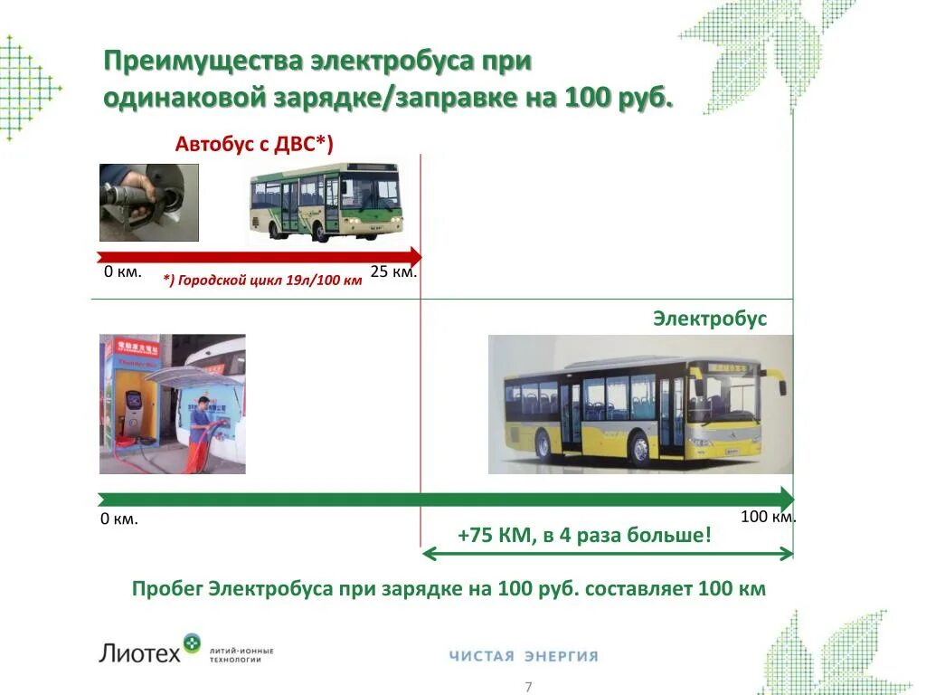 Схема маршрута электробуса. Электробусы преимущество. электробус характеристики. схема электробуса. провозная способность электробуса.