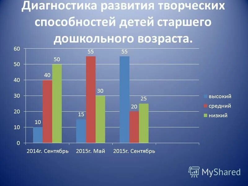 Методики диагностики способностей. Методика выявления способностей. Диагностика развития творческих способностей ребенка. Развитие творческих способности младших школьников. Опрос про уровень счастья.