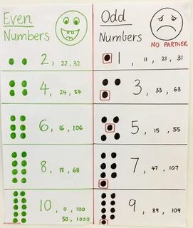 Is even number