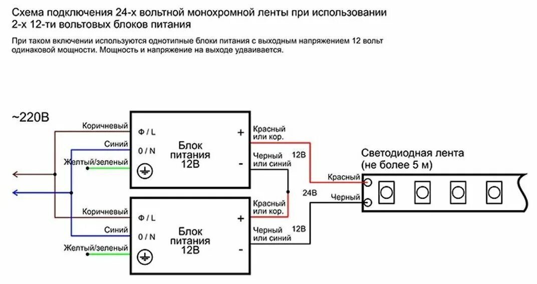 Подключение блока питания для светодиодной