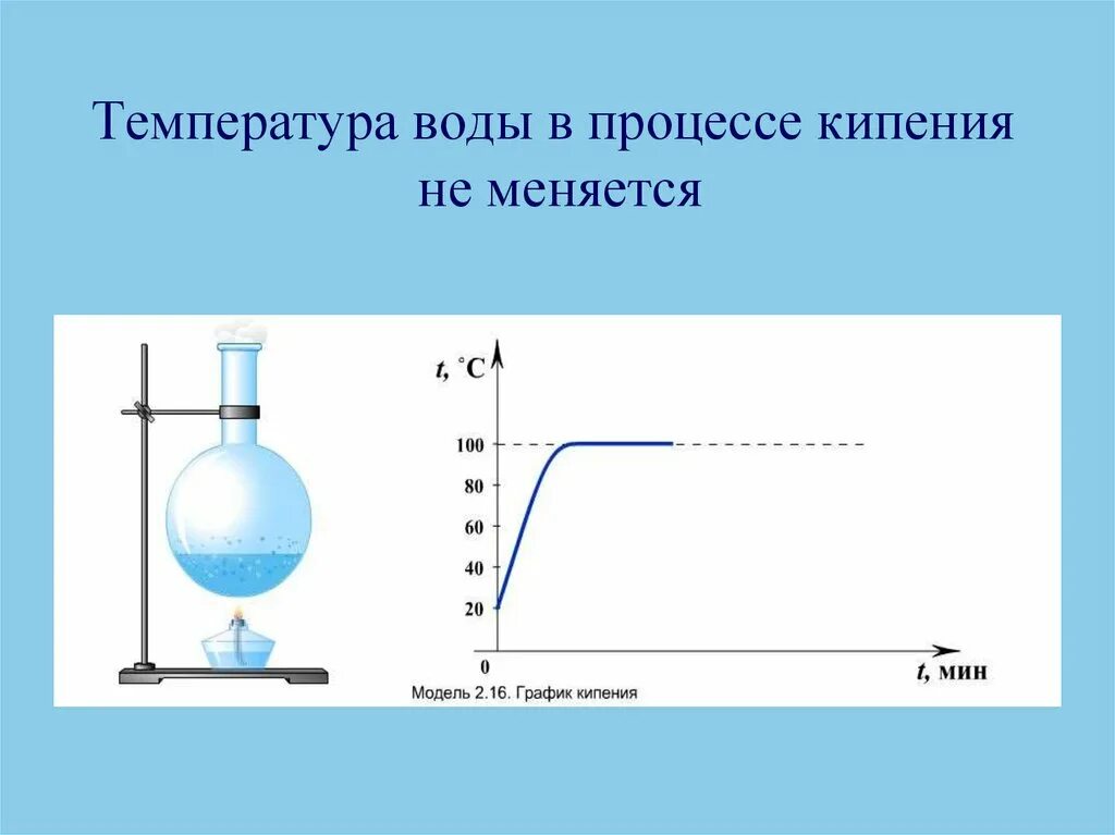 Лабораторная работа кипение. Кипение воды Удельная теплота парообразования. Процесс кипения воды. Процесс кипения воды физика. Процесс кипения в физике.