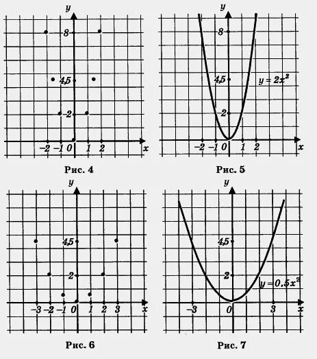 Парабола y 2x2 шаблон. Шаблон функции y x2. Шаблон Графика функции y 2x2. Шаблоны Алгебра 9 класс график функции y x. График функции у кх 5 1 4