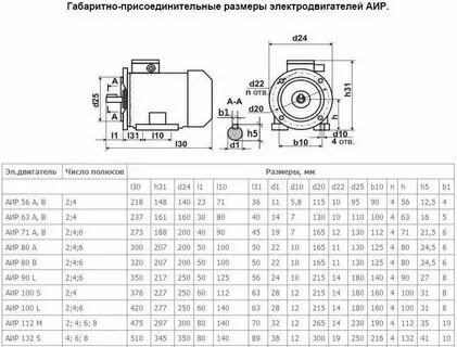 Двигатель диаметр