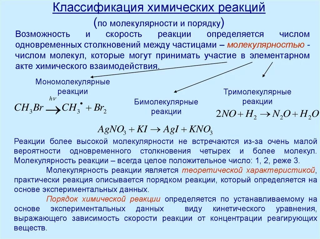 Классификация реакций по молекулярности. Как найти порядок химической реакции. Кинетическая классификация реакций по порядку реакции. Классификация химических реакций скорость химической реакции. Которая будет давать реакцию на