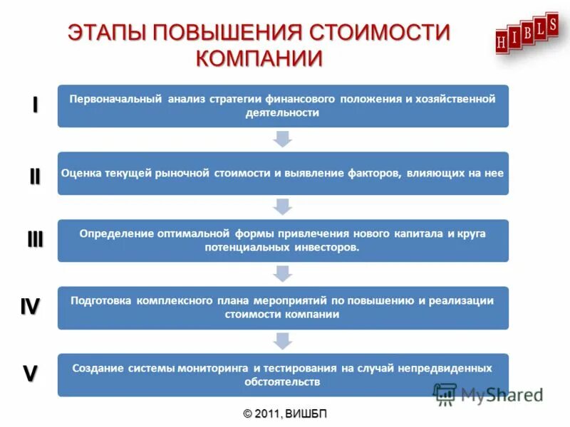 Стоимость организации мероприятия