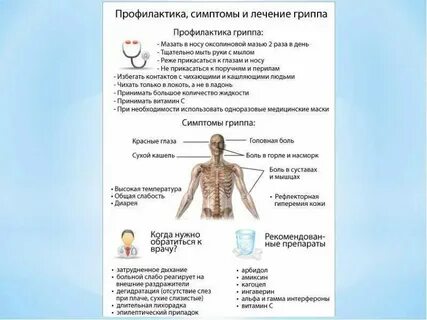 Грипп желудочный симптомы и лечение у взрослых