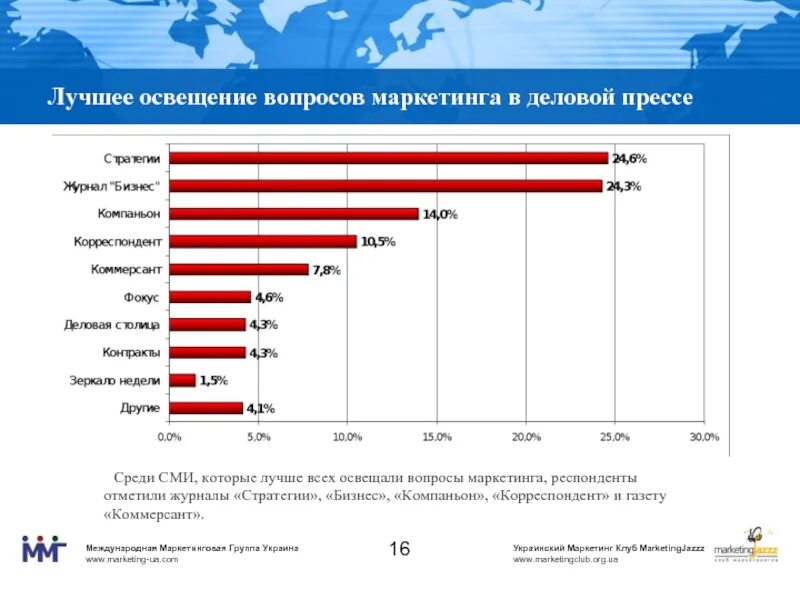 Освещается в сми. Перечень СМИ. Какие темы освещаются в прессе. Опрос в прессе. Опрос о СМИ.