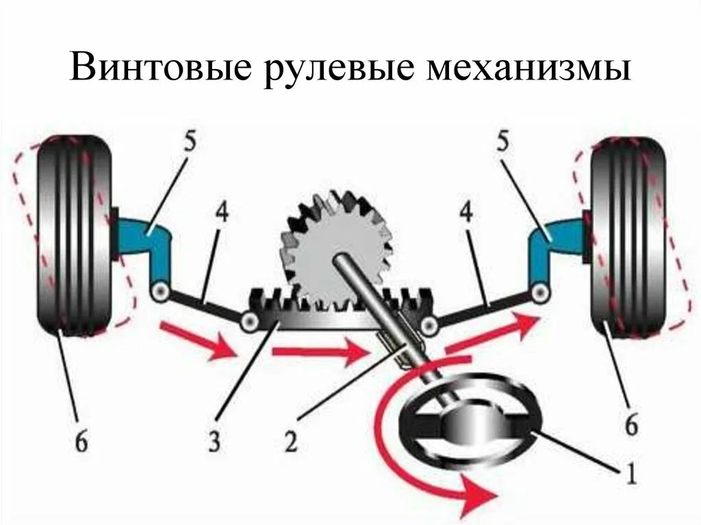 Схема рулевого управления с механизмом типа шестерня-рейка. Рулевой механизм типа шестерня-рейка схема. Схема рулевого управления с реечным механизмом. Реечный рулевой механизм схема.