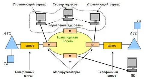 Отдел вызов