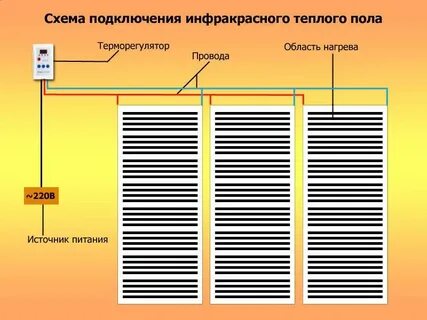 Терморегулятор пленочный пол