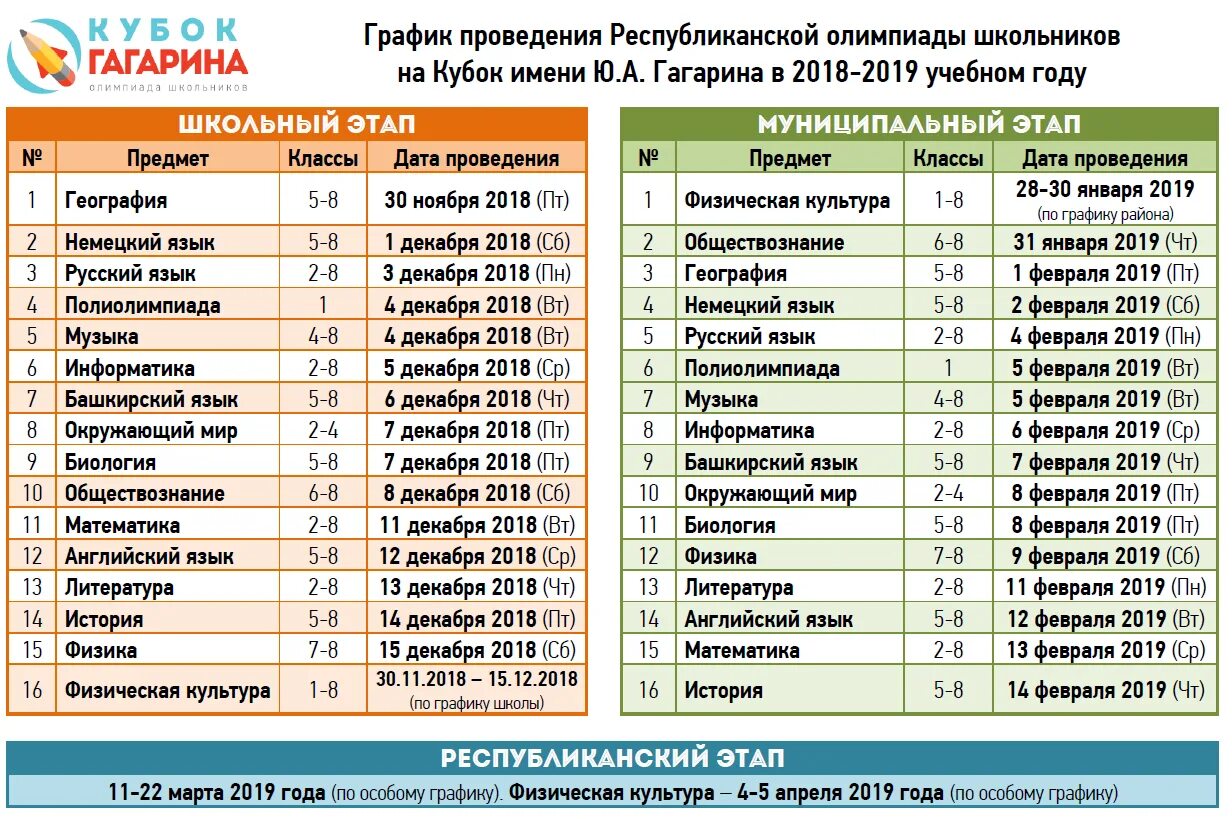 Кубок гагарина математика 4 класс ответы