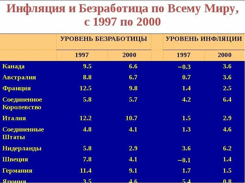 Карта степени открытости экономики. Понятие «закрытой» и «открытой» экономики. Модель закрытой экономики. Открытые и закрытые экономики. Закрытая модель без участия государства.