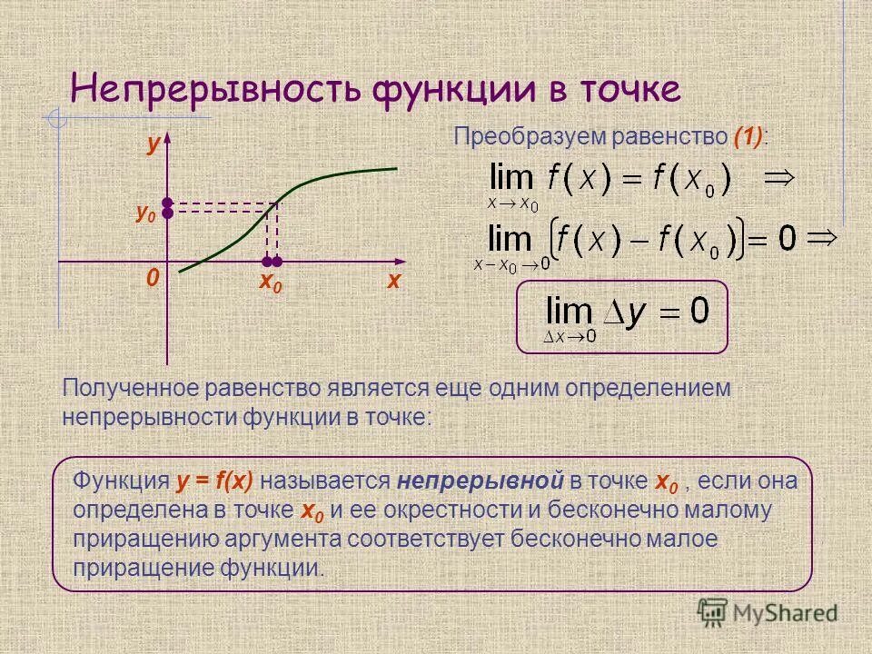 непрерывность в точке. непрерывность в точке. понятие непрерывности функции в точке. предел функции в точке и непрерывность функции в точке. непрерывность в точке.