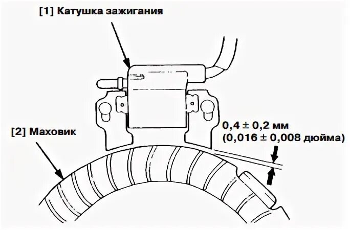 Зазор катушки