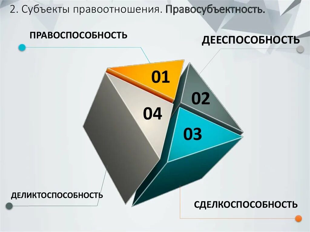 Правоотношения правоспособность дееспособность правосубъектность. Правоспособность дееспособность деликтоспособность. Правосубъектность правоспособность дееспособность. Дееспособность сделкоспособность трансдееспособность. Деликтоспособность физического лица в гражданском праве.