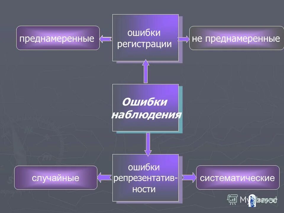 геноцид определение. наблюдение. намеренные логические ошибки. наблюдение определение. преднамеренное восприятие это в психологии примеры.