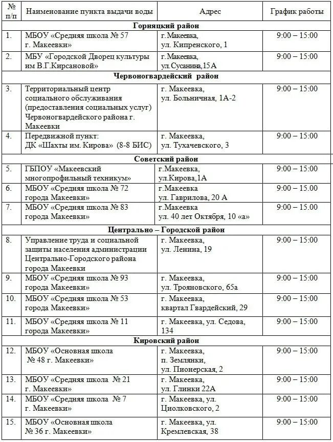 Пункт выдачи днр макеевка. Пункт выдачи днр макеевка