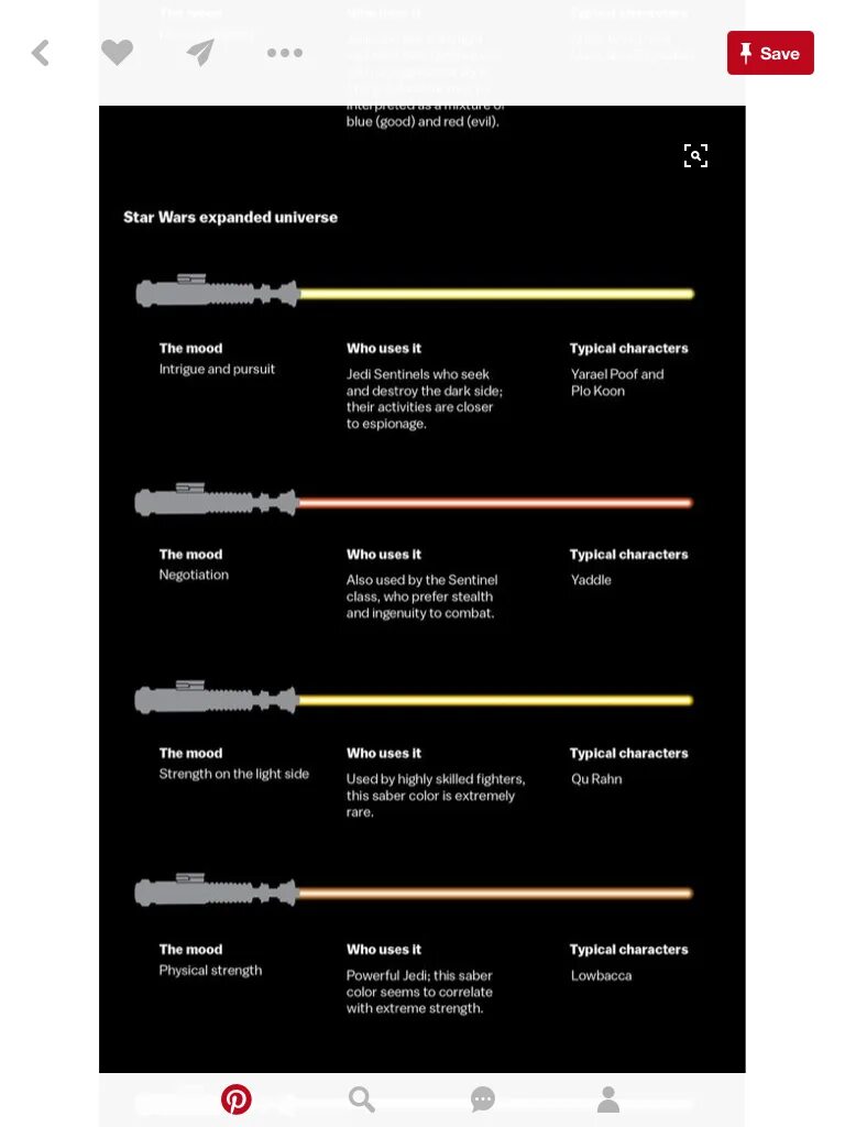 Световой меч инфографика. Star wars цвета световых мечей. Цвета джедайских мечей. Световой меч джедая. Мечи световые расцветка.