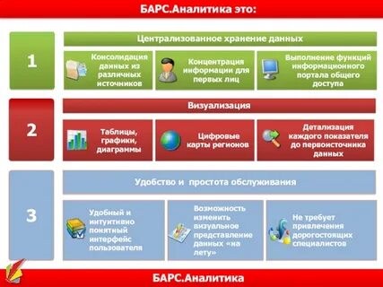 Государственной услуги московской