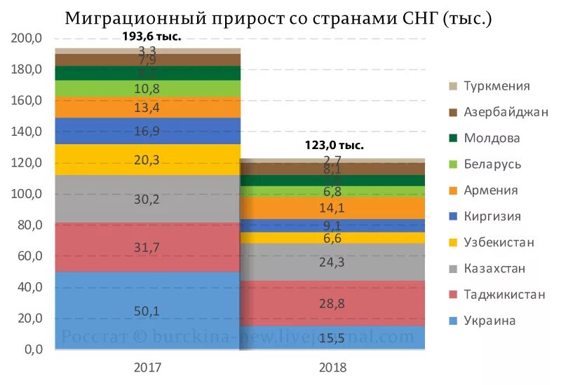 Миграция стран снг в россию. Миграционный прирост страны. Страны с миграционным приростом населения. Страны с высоким миграционным приростом. Стран характерен миграционный прирост населения?.