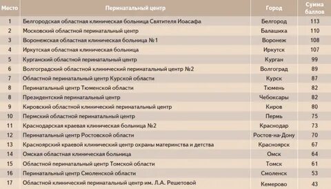 Сколько в перинатальном