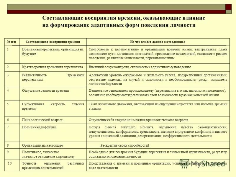 Восприятие в онтогенезе. Особенности развития восприятия. Возрастные особенности восприятия. Развитие восприятия. Возрасныеособенности восприятия.