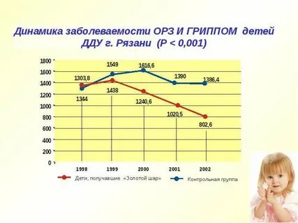 Динамика ребенка