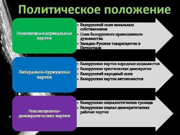 Буржуазная политическая партия