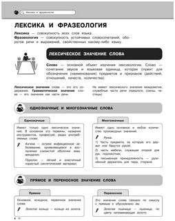Наглядный курс