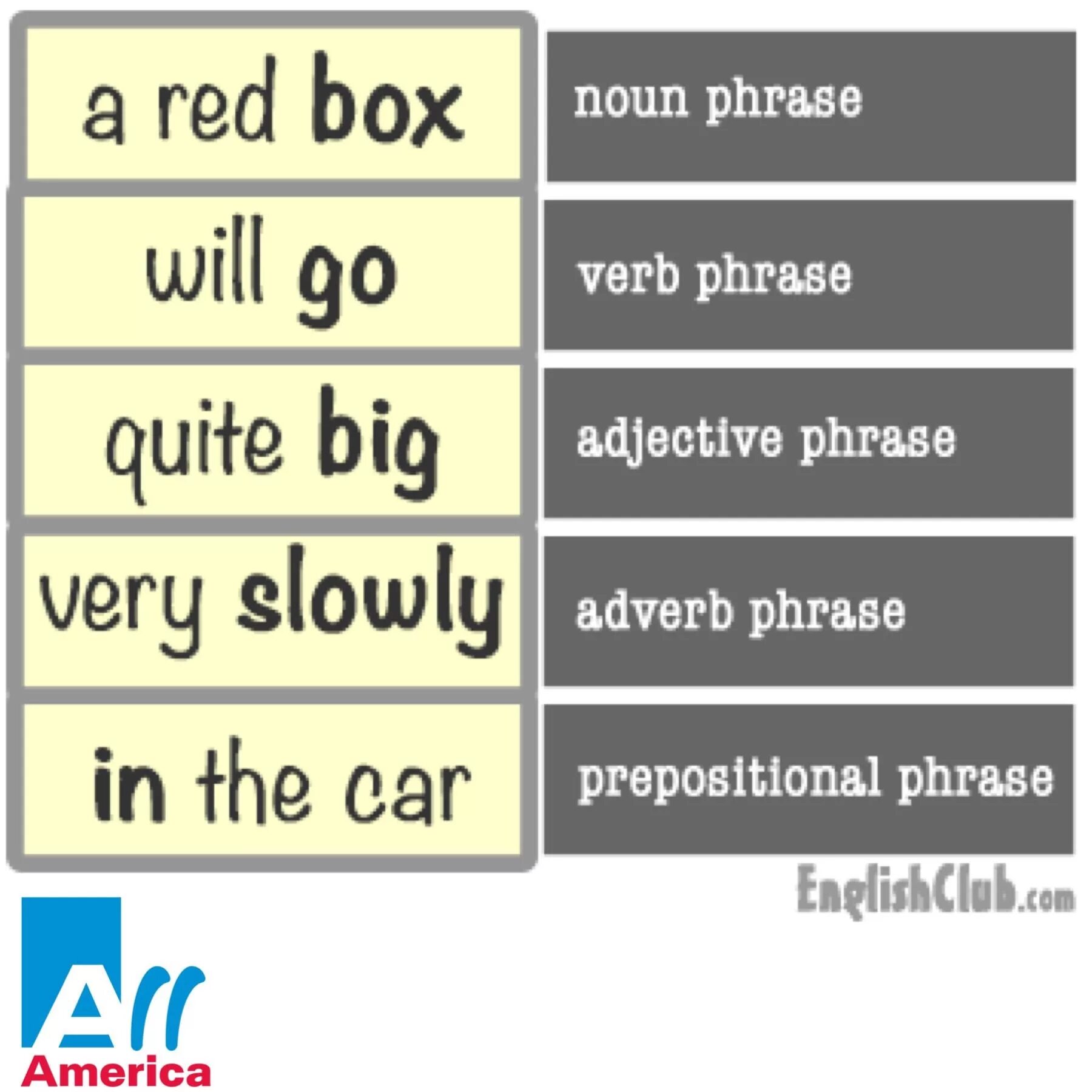 Phrase. Phrase in Grammar. The Noun phrase. Adverb adjective phrase. Quite big