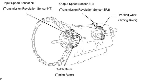 Speed sensor перевод. Turbine speed sensor lexus es 300. toyota transmission sensor. output speed sensor. p0720 output speed sensor circuit toyota.