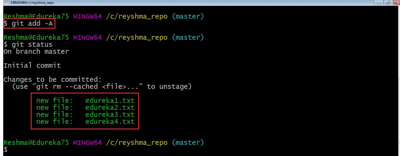 Добавить файлы в индекс git. Git add. git cd команда. git add all. git add флаги.