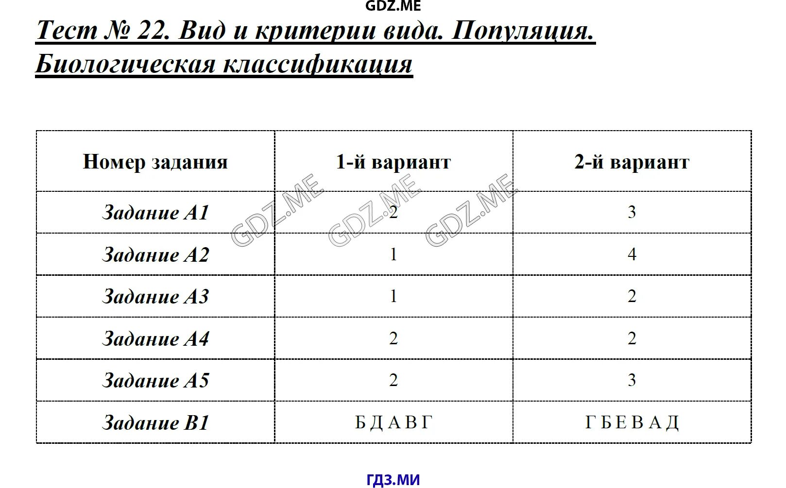 Тест по биологии 22. Контрольная работа по биологии тест тест 22. Популяция.вид тесты.