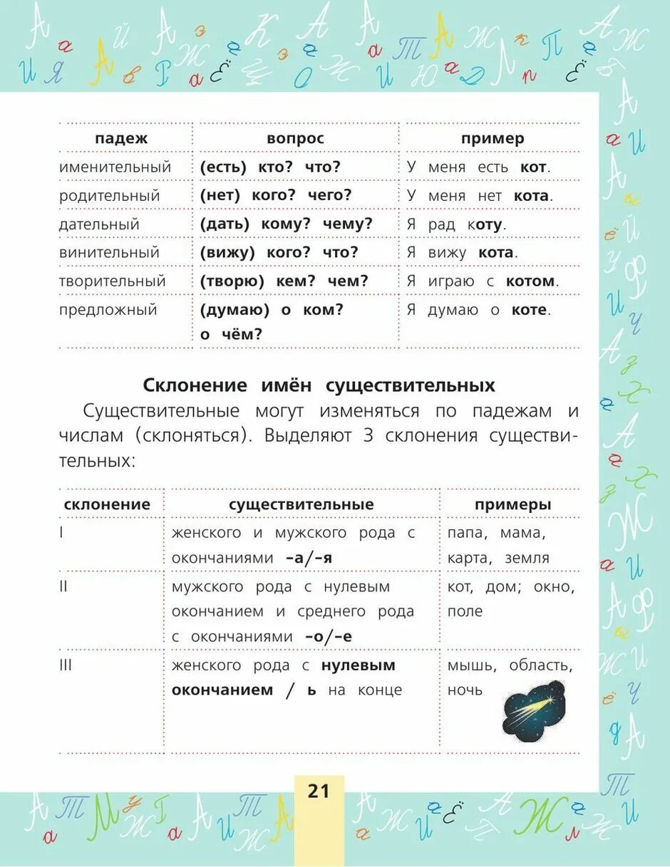 Правила по русскому языку третий класс. Правила русского я ыка. правила по русскому языку. провела по русскому языку. правила поирускгму языку.