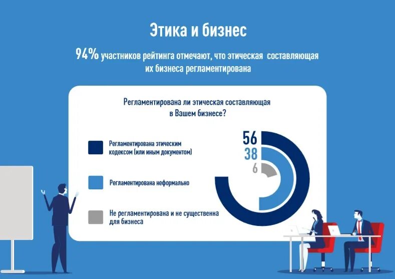 Бизнес с нуля с минимальными вложениями и быстрой окупаемостью. Business negotiations tactics. Бизнес встреча. Лайк центр белгород. Sales analyst.