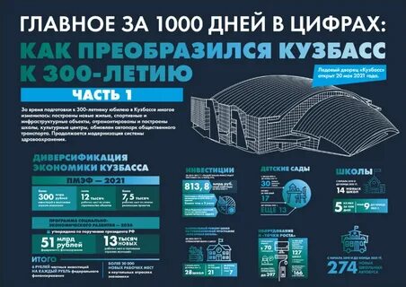 Развитие на дне