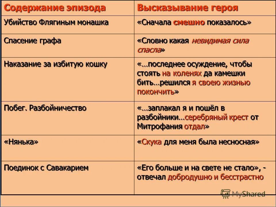 характеристика милона из комедии недоросль. развернутые высказывания персонажей как называется. фразы гарри поттера. герои бородино лермонтов. высказывания о героях.