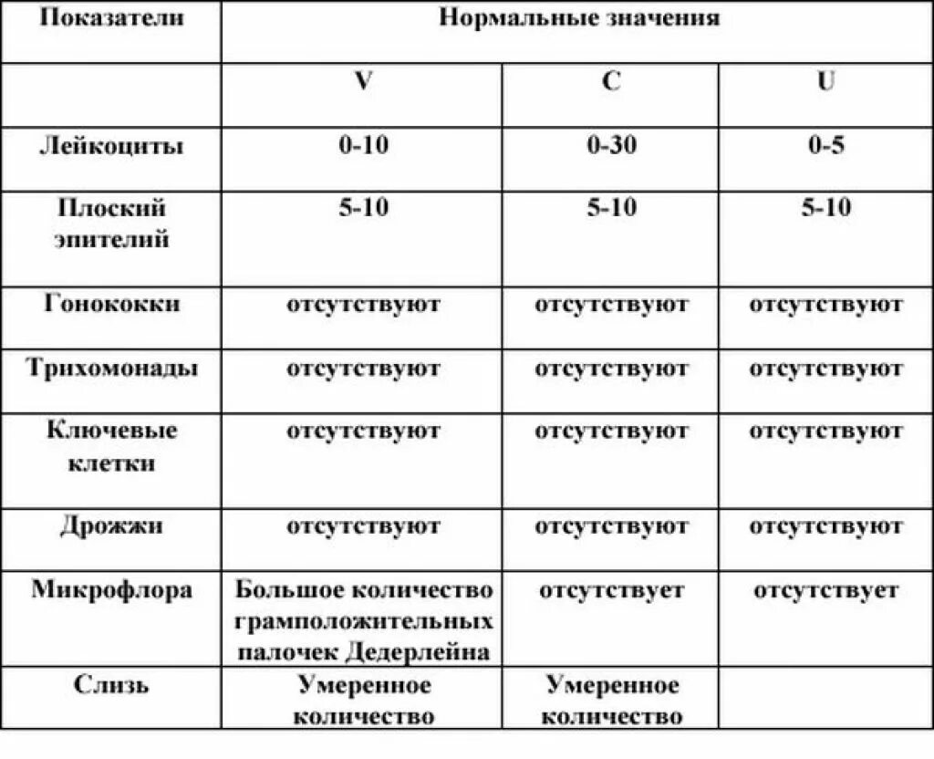 Микрофлора обнаружена что это значит