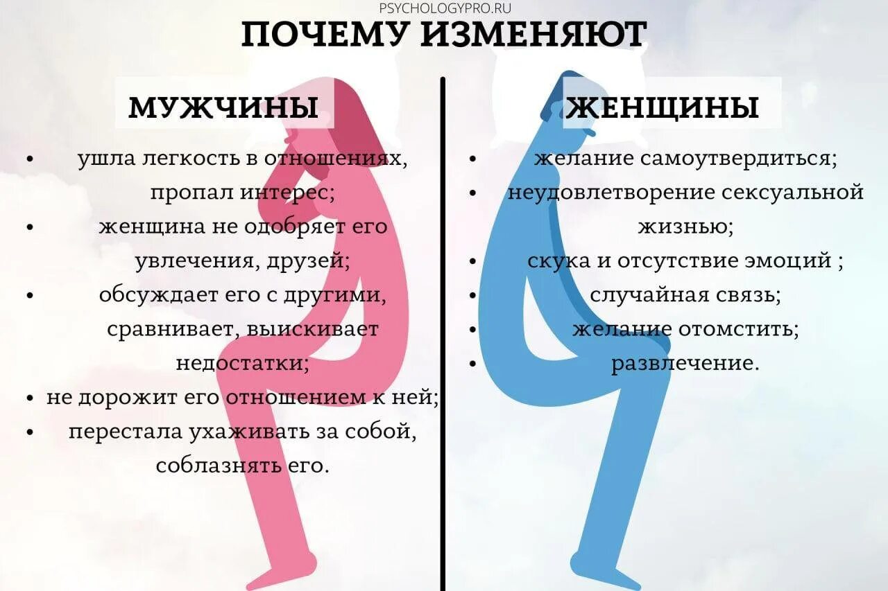 Как узнать есть ли отношения