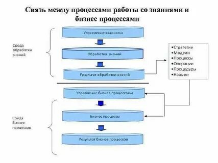 Виды отношений между процессами