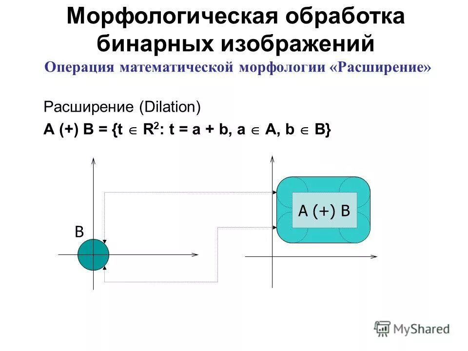 Обработка двоичных данных. Обработка двоичных данных