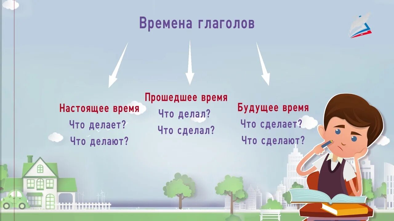 Времена глаголов видео. Времена глаголов 3 класс. Понятие глагол 2 класс школа России. Времена глаголов 3 класс школа России. Глаголы по временам 3 класс.