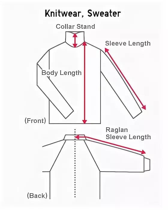 Sleeve length. Chest shoulder sleeve length. Sleeve length. Bust length sleeve. Правильная длина рукава.