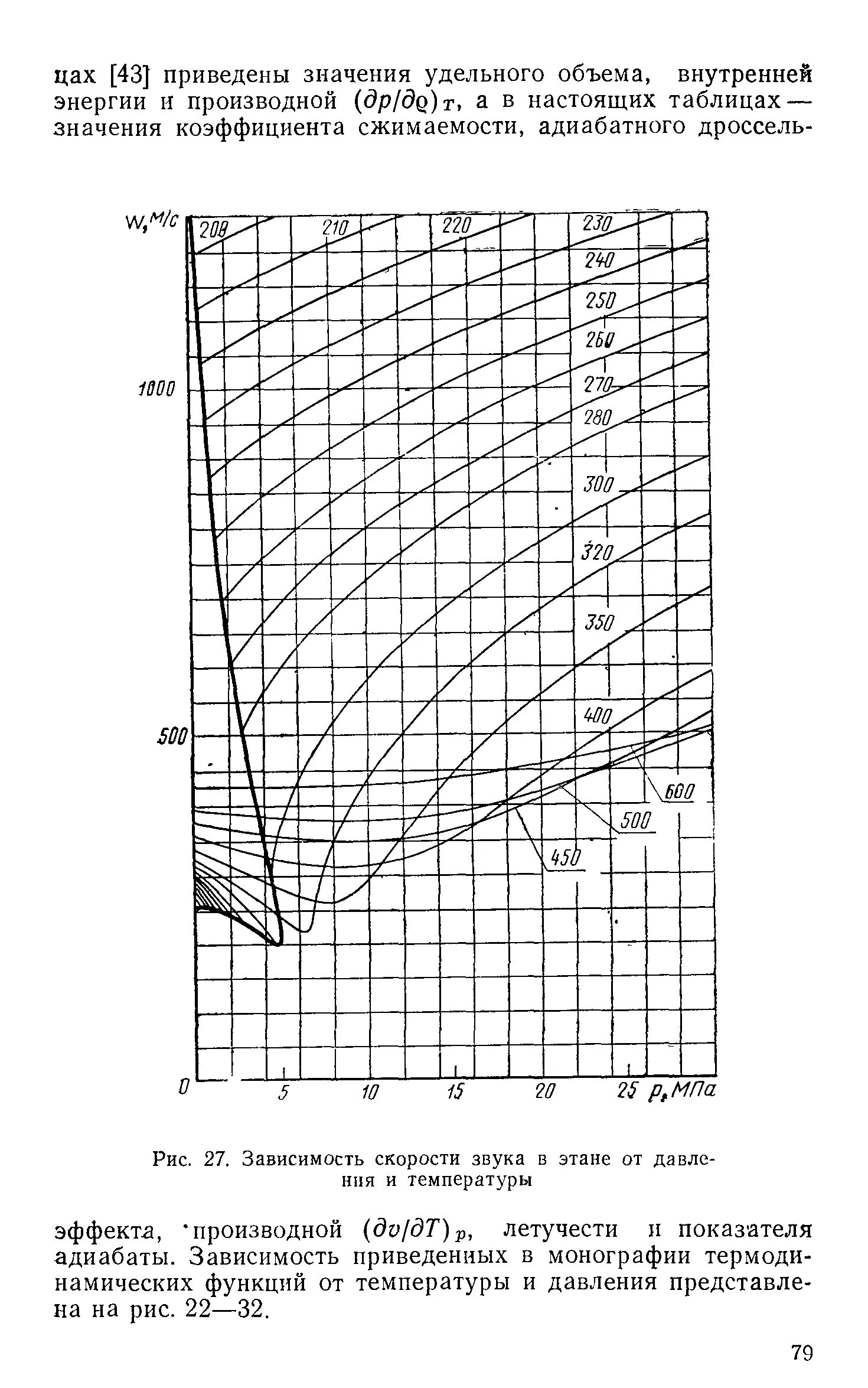 Скорость звука от давления. Зависимость скорости звука от давления. Зависимость скорости звука от давления воздуха. Скорость звука в воздухе от давления. Зависимость скорости звука от температуры.