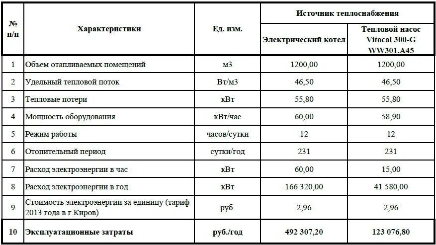 Перевод в тепловую энергию. Перевод в тепловую энергию