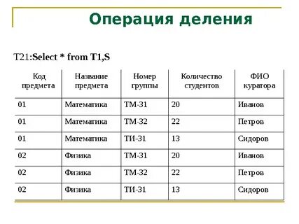 Операция деления