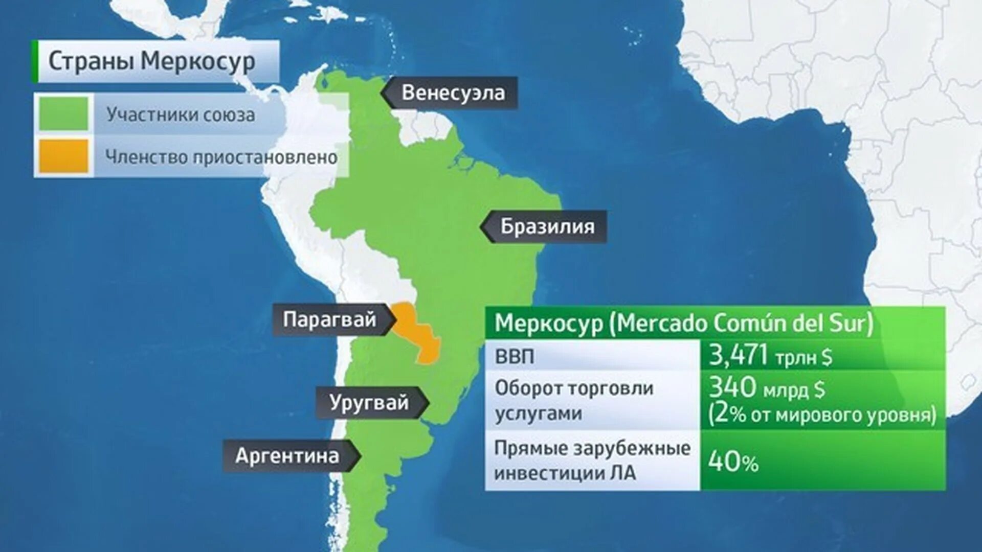 Общий рынок интеграция. Таможенный Союз МЕРКОСУР. Общий рынок стран Южного конуса (МЕРКОСУР).. МЕРКОСУР – это экономический Союз. МЕРКОСУР страны участники.