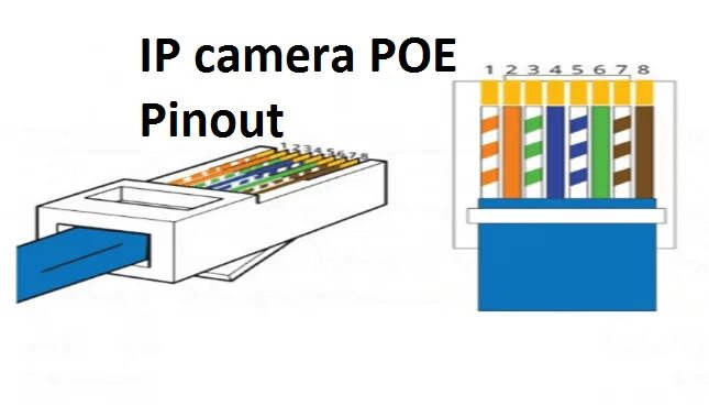 Rj 45 poe. Распиновка rj45 для IP камер. IP камера распиновка разъема rj45. Распиновка RJ-45 для IP камеры видеонаблюдения. Rj45 POE схема.